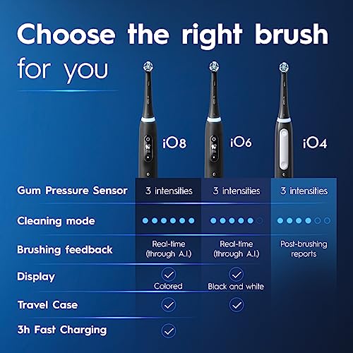 Oral-B iO Series 4 Electric Toothbrush